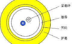 煤礦用室內光纜MGJS